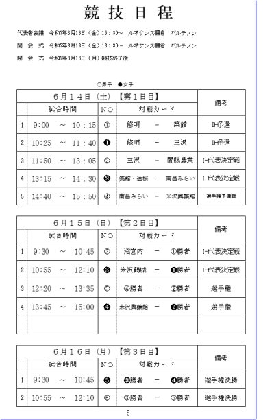 05